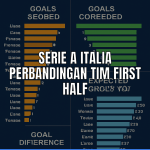 statistik serie a italia